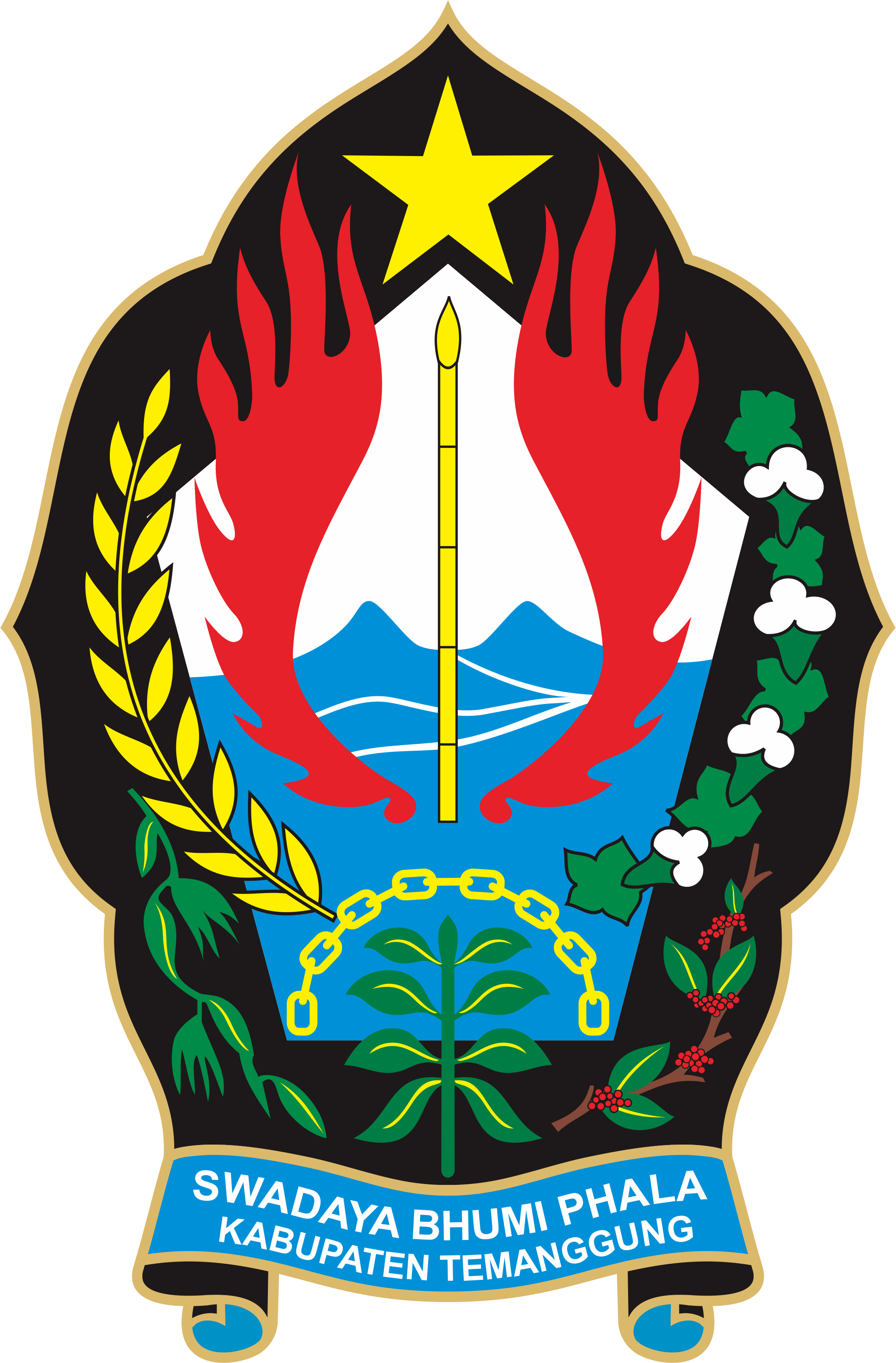 BUMD KABUPATEN TEMANGGUNG